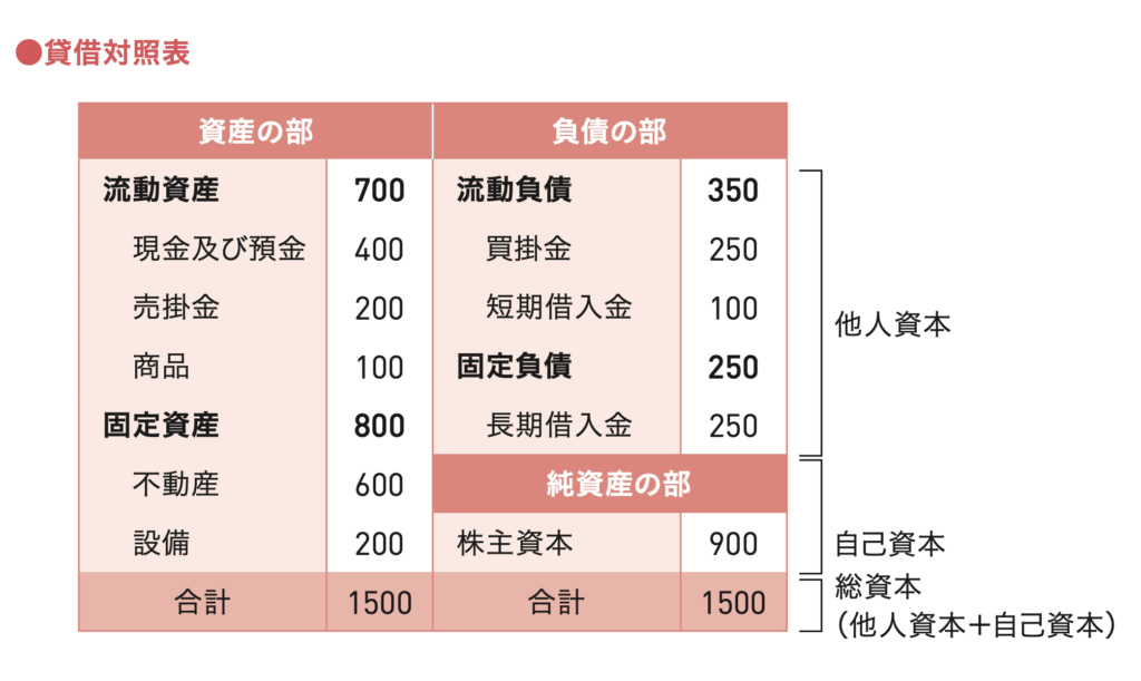 『流動資産』とは？覚え方はラップで！【ITパスポート用語】